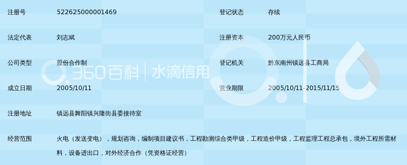 湖南省电力勘测设计院贵州分院
