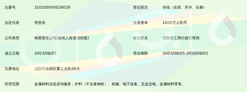 沈阳博宇有色金属炉料有限公司_360百科