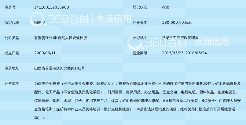 山西华润联盛能源投资有限公司_360百科