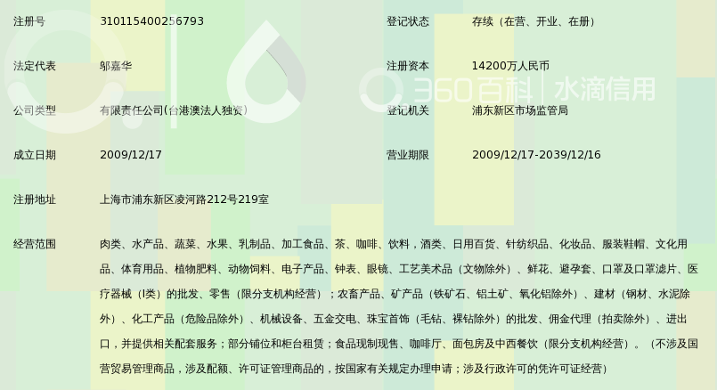 上海环盛商业有限公司_360百科