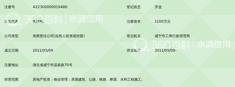 咸宁市志鑫投资有限公司_360百科