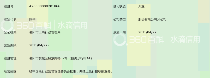 中国光大银行股份有限公司襄阳分行_360百科