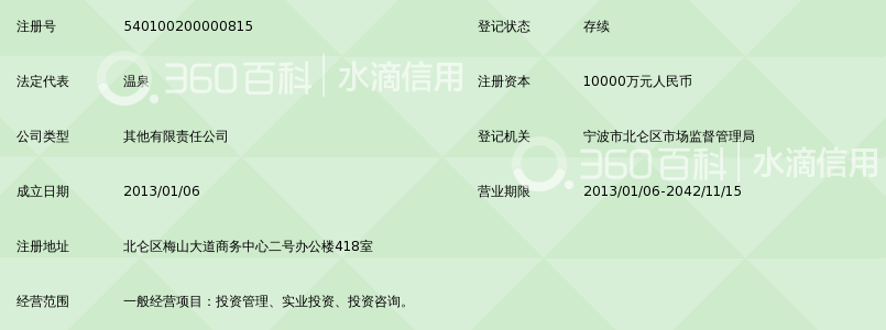 信达风投资管理有限公司