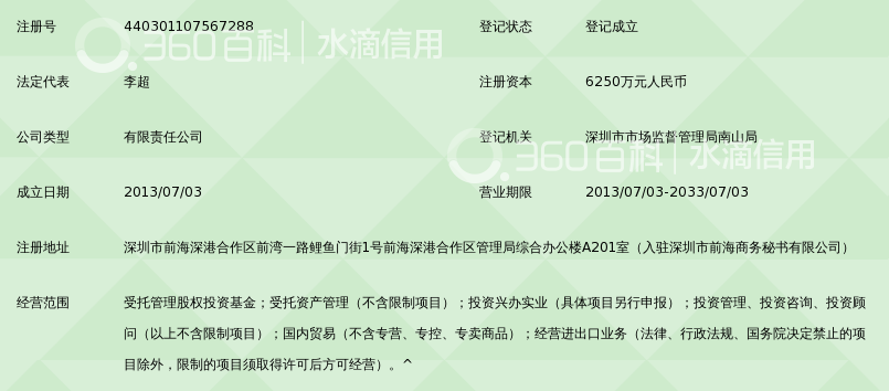 深圳中投国银基金管理有限公司_360百科