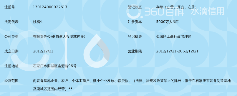 石家庄装备制造基地融富科技小额贷款有限公司