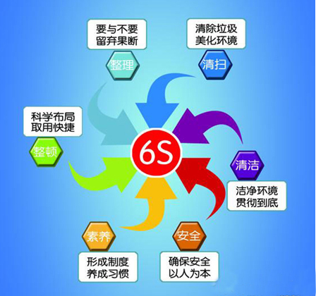 是现代工厂行之有效的现场管理理念和方法,其作用是:提高效率,保证