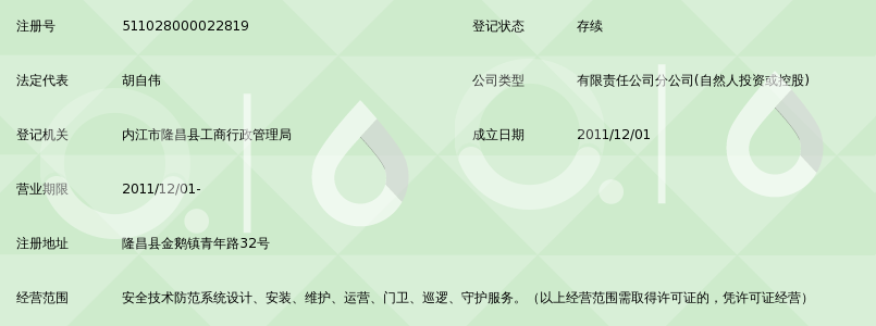 内江中信保安服务有限公司隆昌分公司_360百