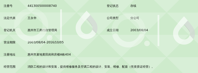 穗港消防服务公司惠州分公司