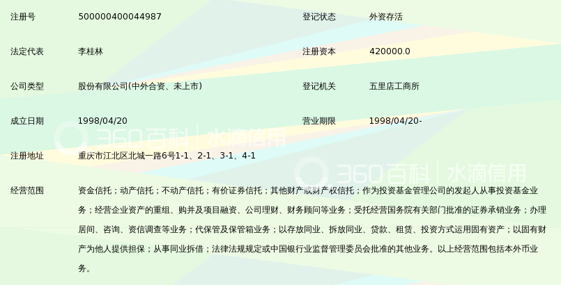 新华信托股份有限公司_360百科