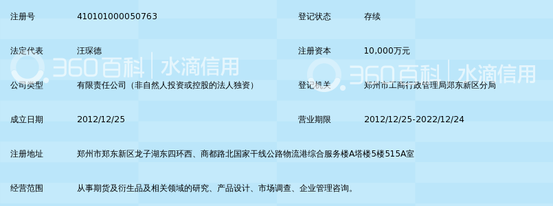 郑州商品交易所期货及衍生品研究所有限公司_