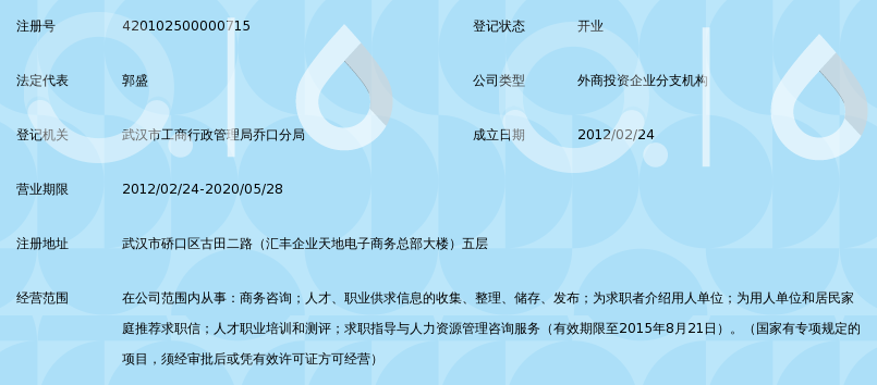 北京网聘咨询有限公司武汉分公司_360百科