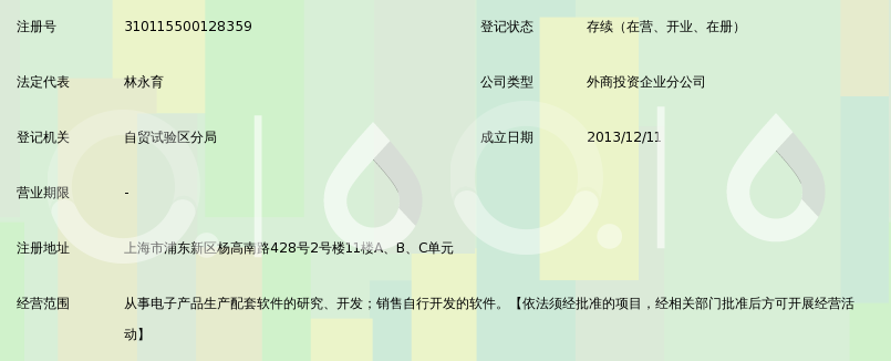 晨星软件研发(深圳)有限公司上海分公司