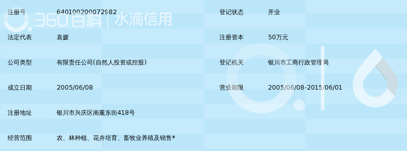 银川绿丰源生态科技有限公司_360百科