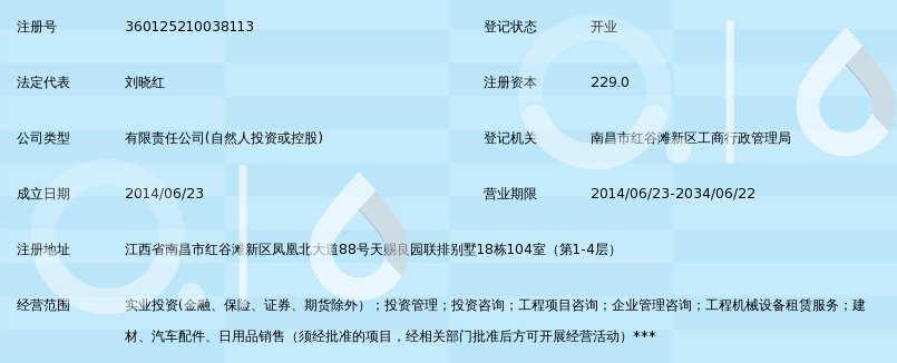 南昌投资咨询全解析:从商业计划书到融资落地的实操指南