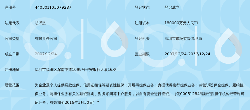 企业贷款担保现状与展望
