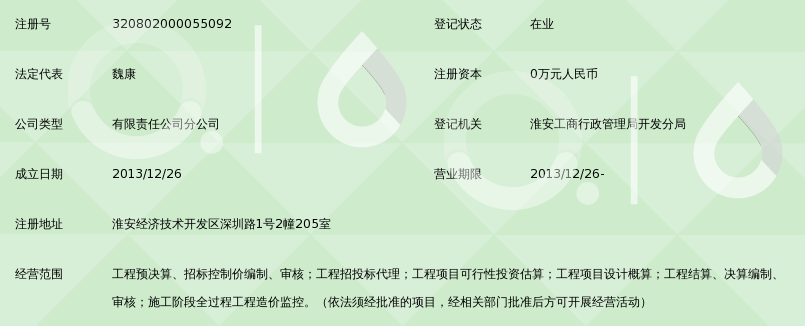 淮安租房市场最新趋势