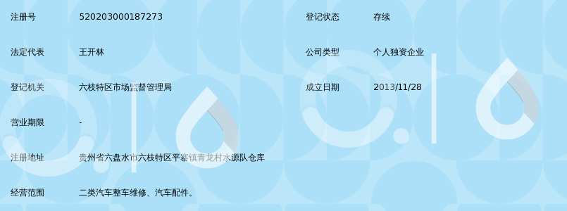 汽车技术咨询现状与趋势