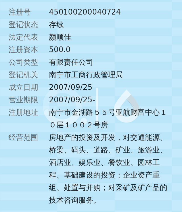 房地產有限公司,2007年09月25日成立,經營範圍包括房地產的投資及開發