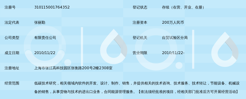 企业管理系统定制如何成为提升效率的秘密武器